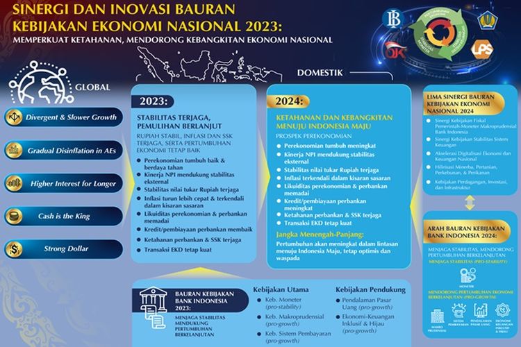 Laporan Pelaksanaan Tugas 2023 Dan Arah Kebijakan BI 2024: Sinergi ...