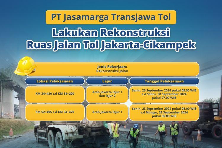 Ruas Tol Jakarta-Cikampek, salah satu jalur utama yang menghubungkan Jakarta dengan sejumlah wilayah di Pulau Jawa, sedang dalam proses transformasi. 