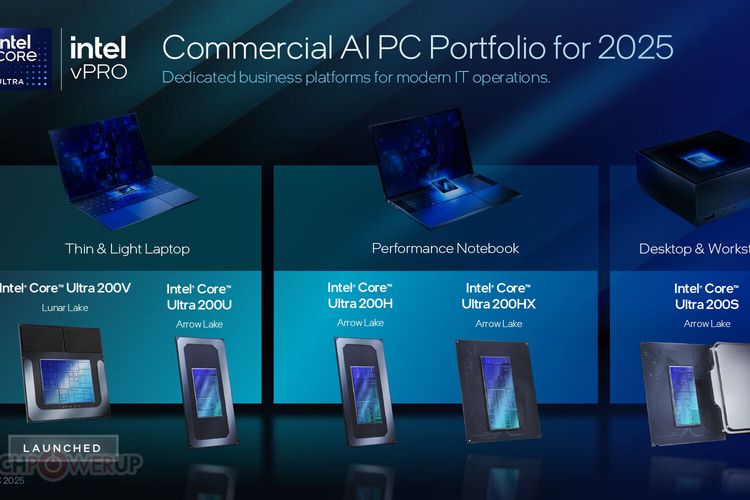 Ilustrasi produk yang ditenagai Intel Core Ultra Series 2.