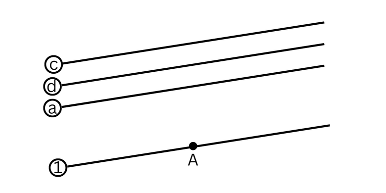 Garis 1 yang sejajar dengan garis a dan melewati titik A, juga garis d dan c yang sejajar dengan garis a.