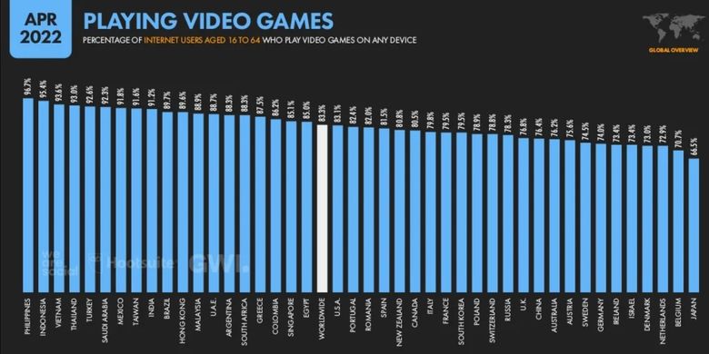 Daftar negara dengan pengguna internet yang paling banyak bermain video game. 