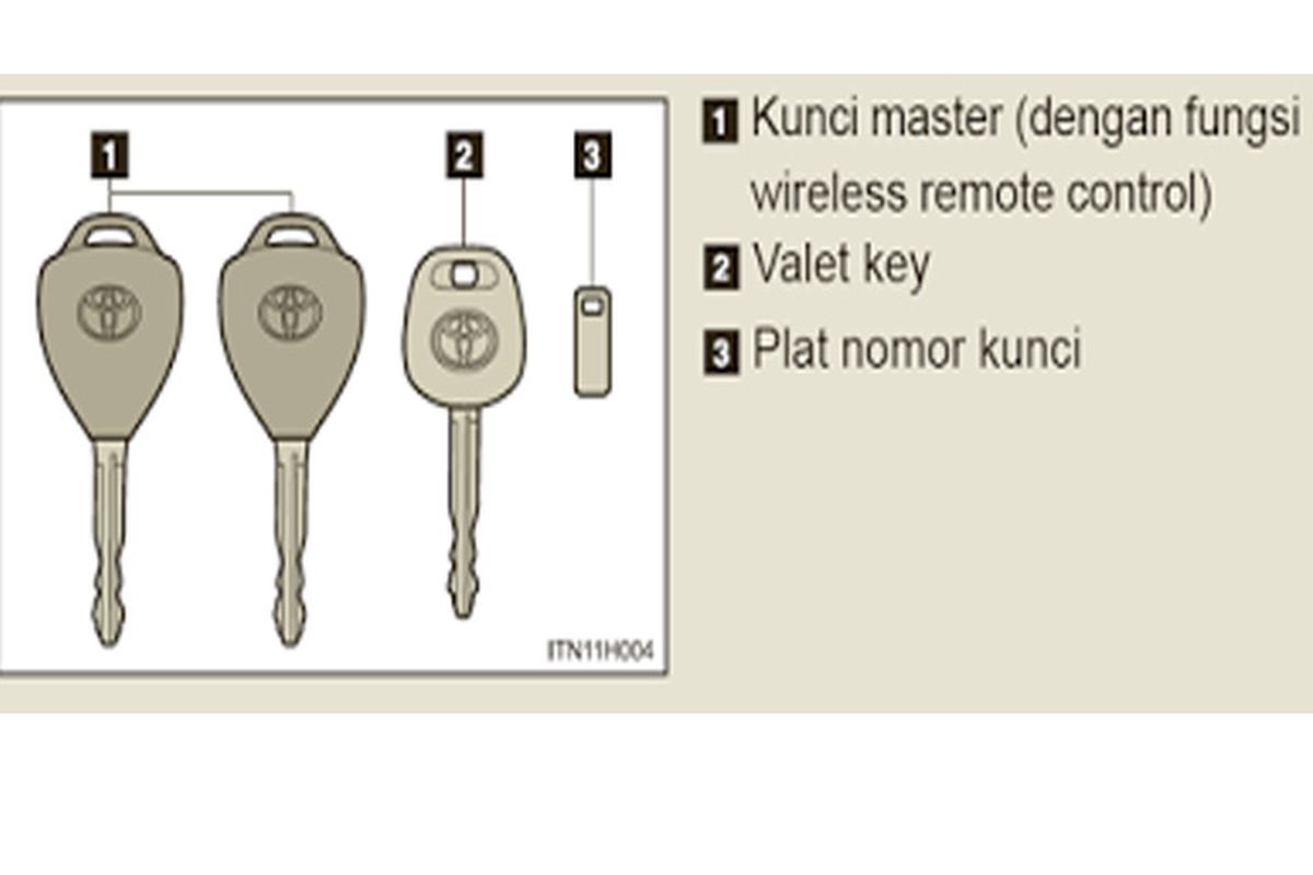 Pelat nomor kunci mobil