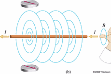 Induksi Magnetik di Sekitar Kawat Lurus Berarus Listrik