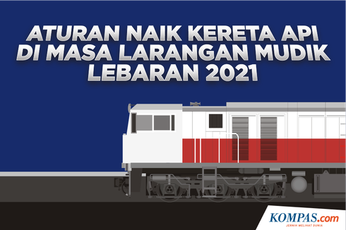 INFOGRAFIK: Aturan Naik Kereta Api di Masa Larangan Mudik