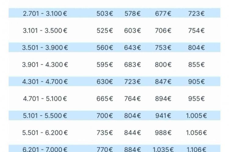 Besaran uang tunjangan anak di Jerman yang harus dipenuhi orangtua.