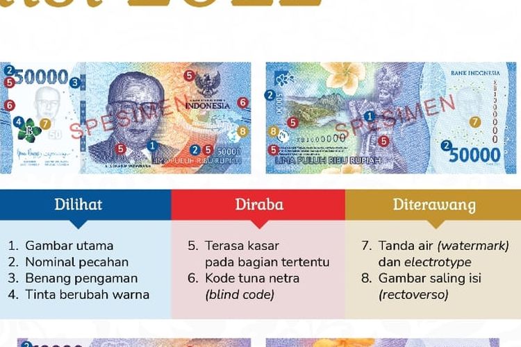 Tujuh pecahan uang rupiah kertas tahun emisi 2022 yang berlaku mulai 17 Agustus 2022.