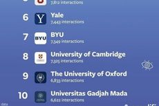 UGM 10 Besar Kampus Paling Top di Instagram Bersama Harvard dan Oxford