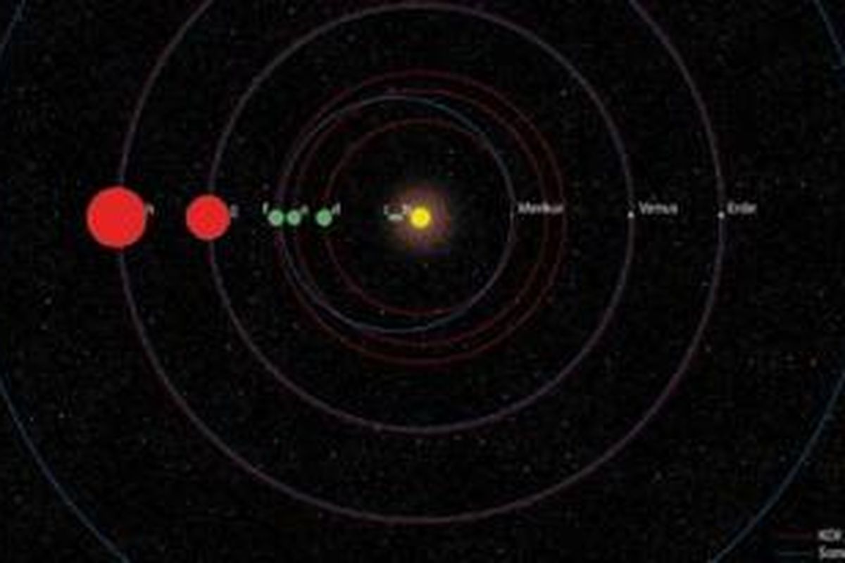 Perbadingan Tata Surya dengan sistem keplanetan KOI 351