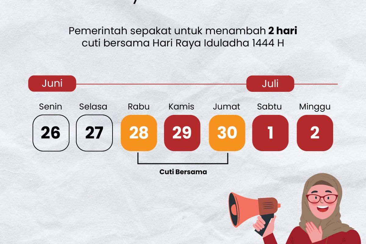 Pemerintah telah menetapkan tanggal 28 Juni 2023 dan 30 Juni 2023 sebagai cuti bersama Idul Adha 1444 Hijriah (H).
