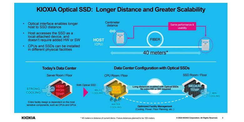 Interkoneksi fiber optic memungkinkan perangkat storage ditempatkan berjauhan dari unit server sehingga ada benefit terkait manajemen suhu dan modularitas penyimpanan