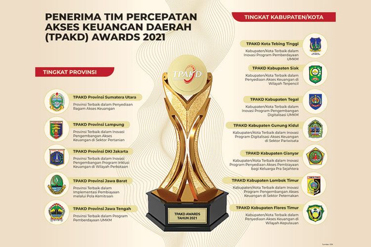 Poster penerima penghargaan di Rakornas TPAKD 2021. 