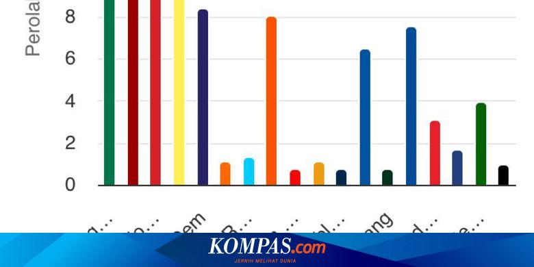 Sirekap KPU Pileg 2024 Data 8 Persen: PDI-P Unggul 17,04 Persen