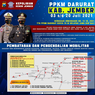 PPKM Darurat, Beberapa Ruas Jalan Kabupaten Jember Ditutup