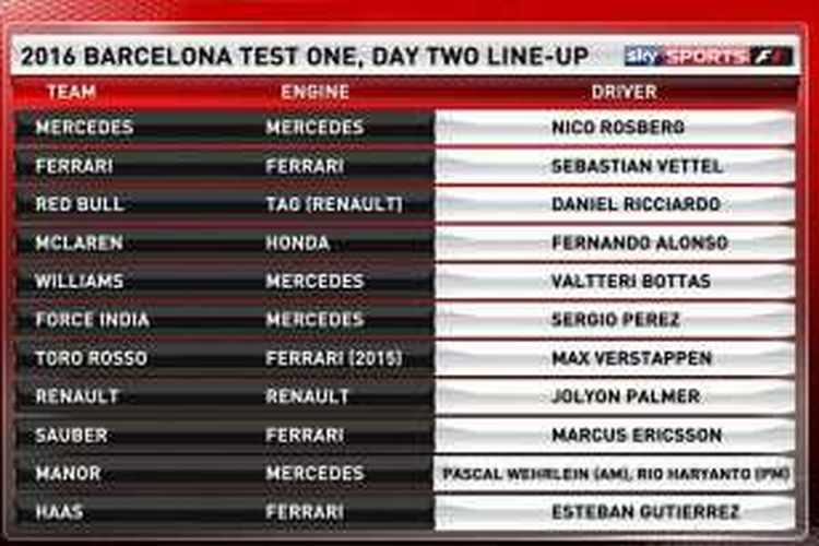 Daftar pebalap yang akan turun tes pramusim Formula 1 2016 di Sirkuit de Barcelona-Catulanya, Selasa (23/2/2016).