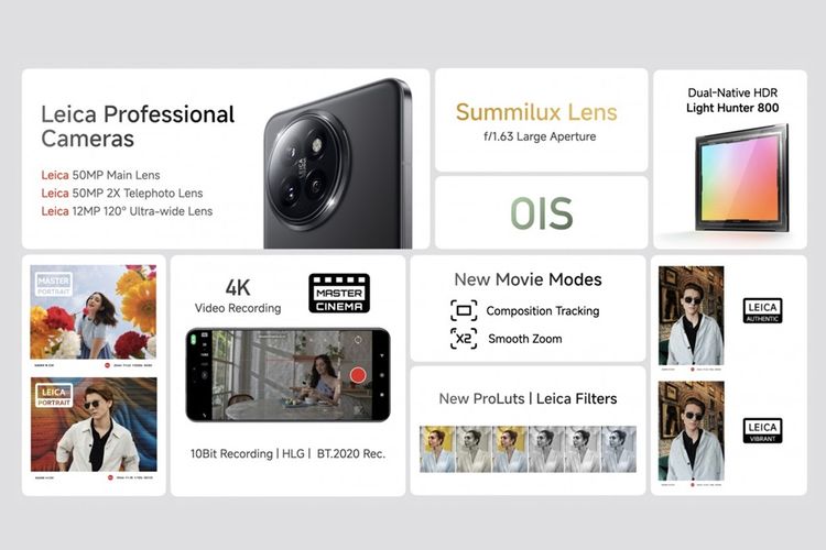 Spesifikasi kamera Xiaomi 14 Civi