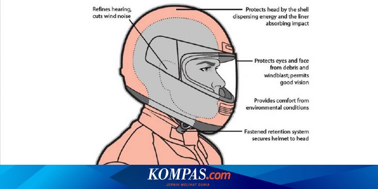 Ini Standar Helm Sepeda Motor Sesuai Sni Halaman All Kompas Com