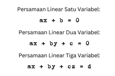 Persamaan Linear: Pengertian, Ciri-ciri, dan Jenis-jenisnya