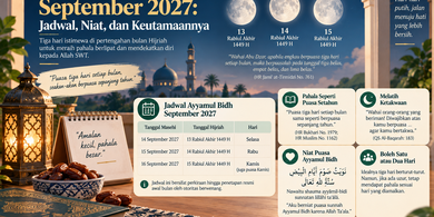 Ayyamul Bidh September 2027: Jadwal, Niat, dan Keutamaannya