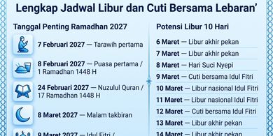 Perkiraan Awal Ramadhan 2027 hingga Jadwal Libur dan Cuti Bersama Lebaran