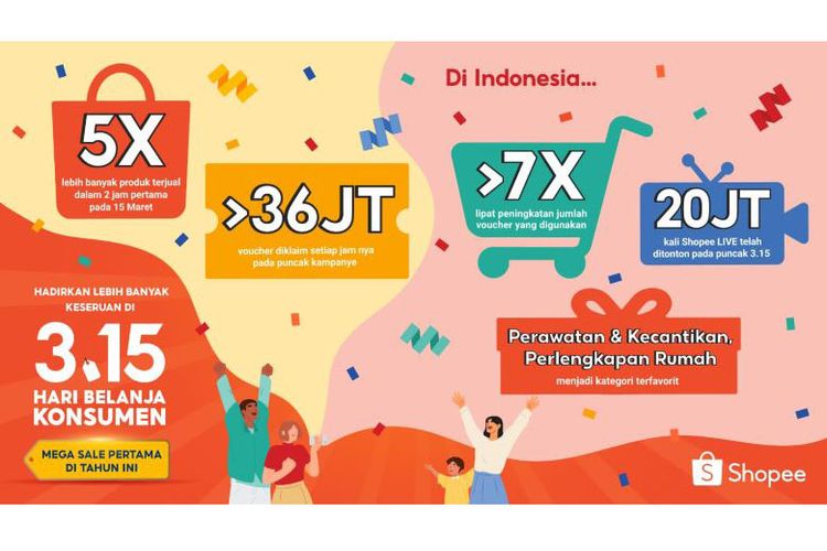 Shopee menggelar kampanye 3.15 Hari Belanja Konsumen. Program ditutup dengan kemeriahan di hari puncak pada Selasa (15/3/2022).