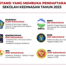 Seleksi Sekolah Kedinasan 2023 Dibuka, Formasi PKN STAN Paling Banyak