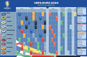 Jadwal Pertandingan Euro 2024 Babak Penyisihan Grup Putaran Kedua