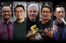 Survei Litbang Kompas: Elektabilitas Prabowo, Ganjar, Anies Masih Dominan