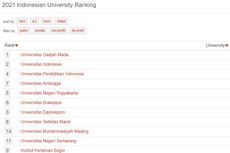 15 Universitas Terbaik Indonesia Versi UniRank