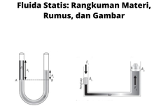 Fluida Statis: Rangkuman Materi, Rumus, dan Gambar