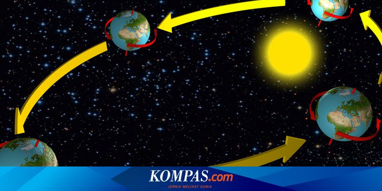 2021 Bumi Berputar Lebih Cepat Apa Dampaknya Untuk Manusia Halaman All Kompas Com