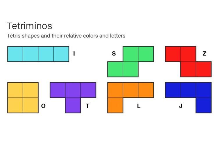 Deretan Tetriminos atau aneka bidang di Tetris dengan berbagai bentuk dan warna .