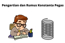 Pengertian dan Rumus Konstanta Pegas