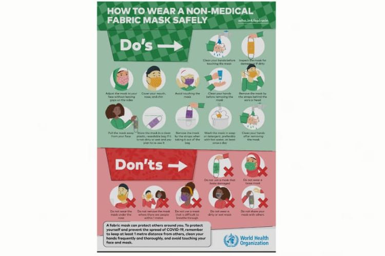 Panduan dari WHO soal penggunaan masker yang aman.