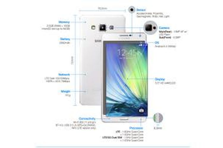 Spesifikasi Galaxy A7