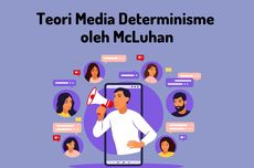 Teori Media Determinisme oleh McLuhan