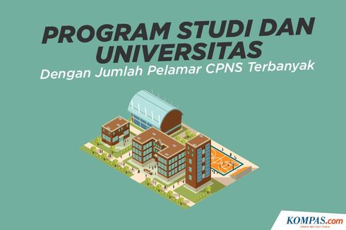 INFOGRAFIK: Program Studi dan Universitas dengan Jumlah Pelamar CPNS Terbanyak