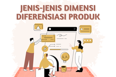 Jenis-jenis Dimensi Diferensiasi Produk