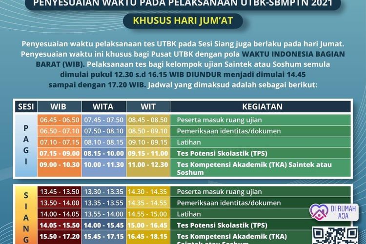 Catat, Ini Penyesuaian Jadwal Dan Pelaksanaan UTBK-SBMPTN 2021