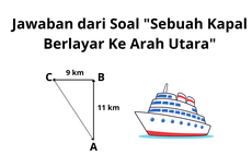 Jawaban dari Soal 