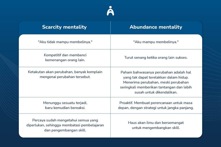 Tabel Perbedaan Abundance Mentality dan Scarcity Mentality