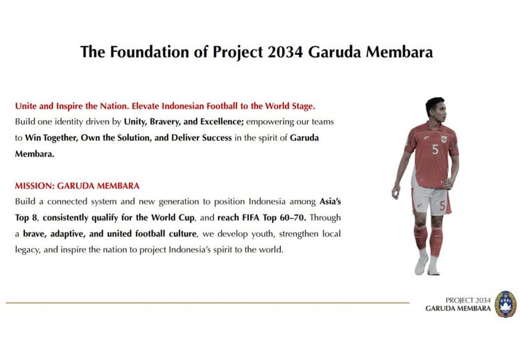 Roadmap dan komitmen timnas Indonesia untuk mencapai Proyek Garuda Membara 2034.