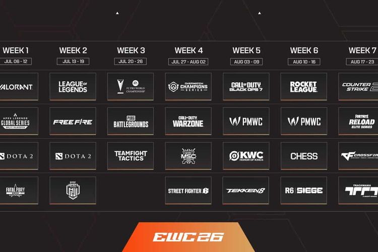 Ilustrasi jadwal EWC 2026.