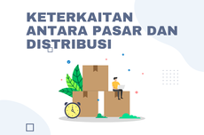 Keterkaitan antara Pasar dan Distribusi