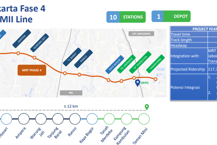 MRT Fase 4 Fatmawati-Taman Mini