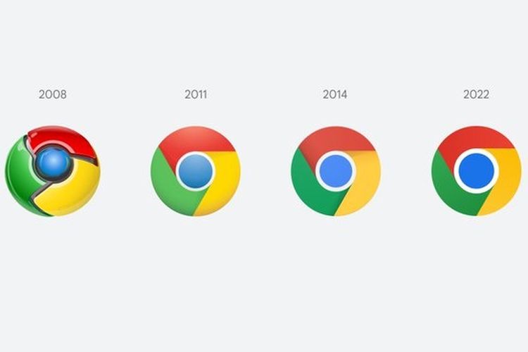 Perubahan desain logo browser Google Chrome dari masa ke masa.