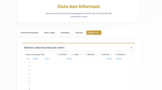 Cara Cek Daftar Jemaah Berhak Lunas Haji 2027 secara Online di Laman haji.go.id