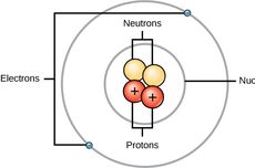Mengapa Atom Bersifat Netral?