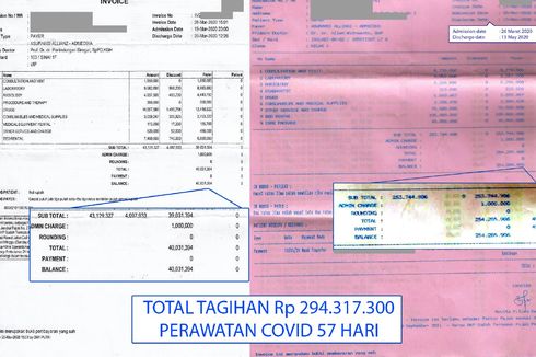 Ramai soal Biaya Penanganan Pasien Covid-19 sampai Ratusan Juta, Ini Penjelasannya...