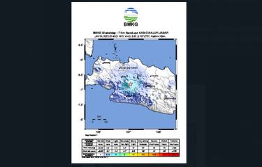 Analisis gempa bumi Cianjur M 4,3