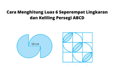 Cara Menghitung Luas 6 Seperempat Lingkaran dan Keliling Persegi ABCD